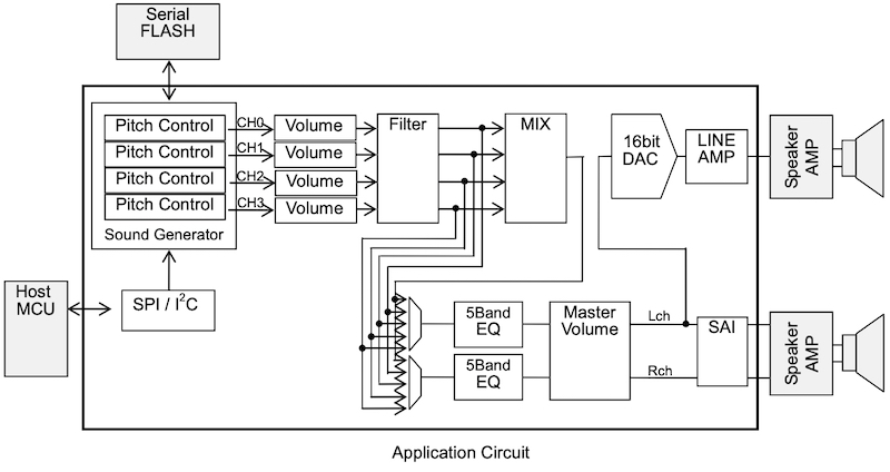 Application circuit of the ML22120